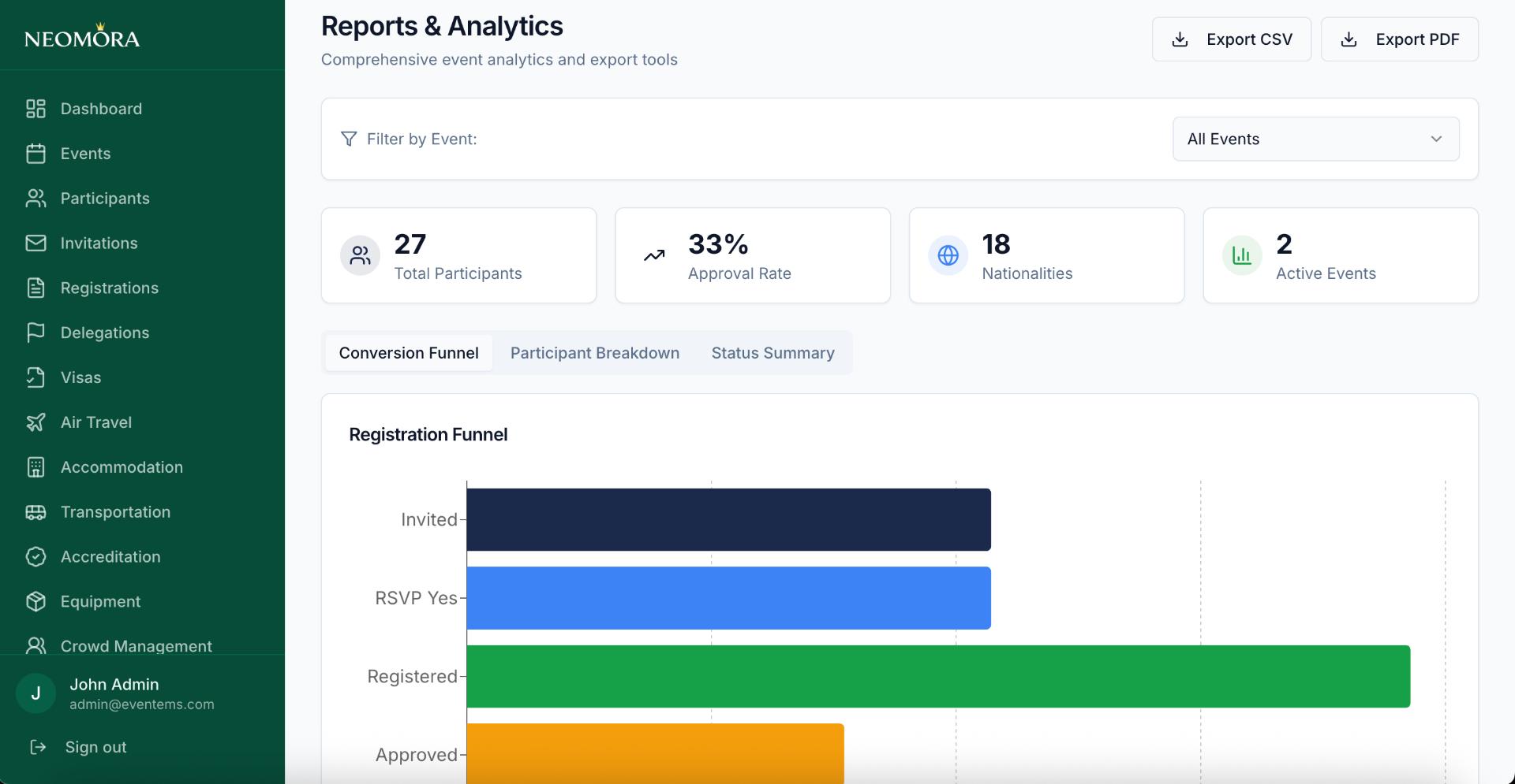 Real-Time Data Across All Modules screenshot 2